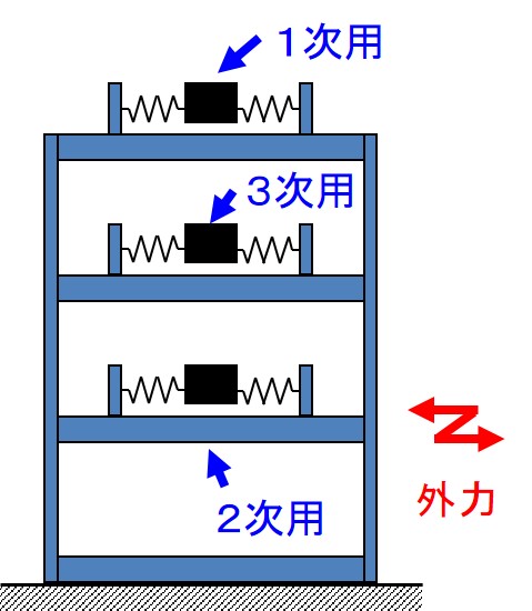 Schematic of structure